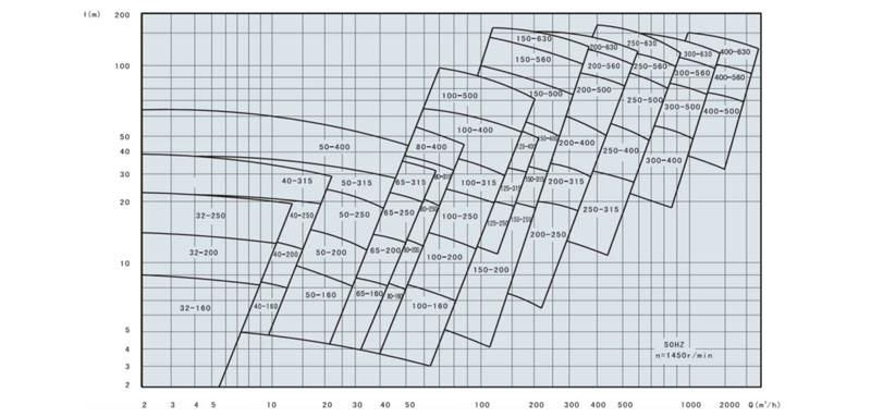pump-performence-range-2
